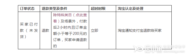 2023年天貓春節(jié)期間的發(fā)貨時間有什么要求